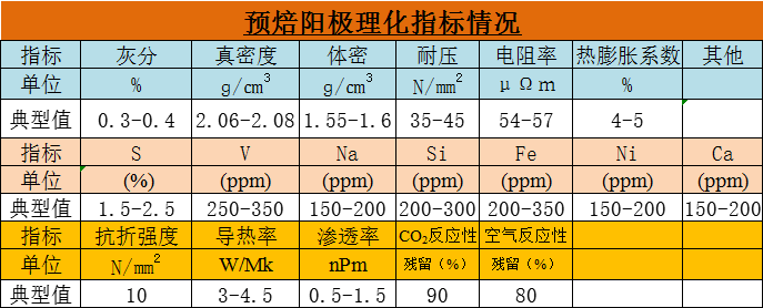 MS88������(�й���½)��¼